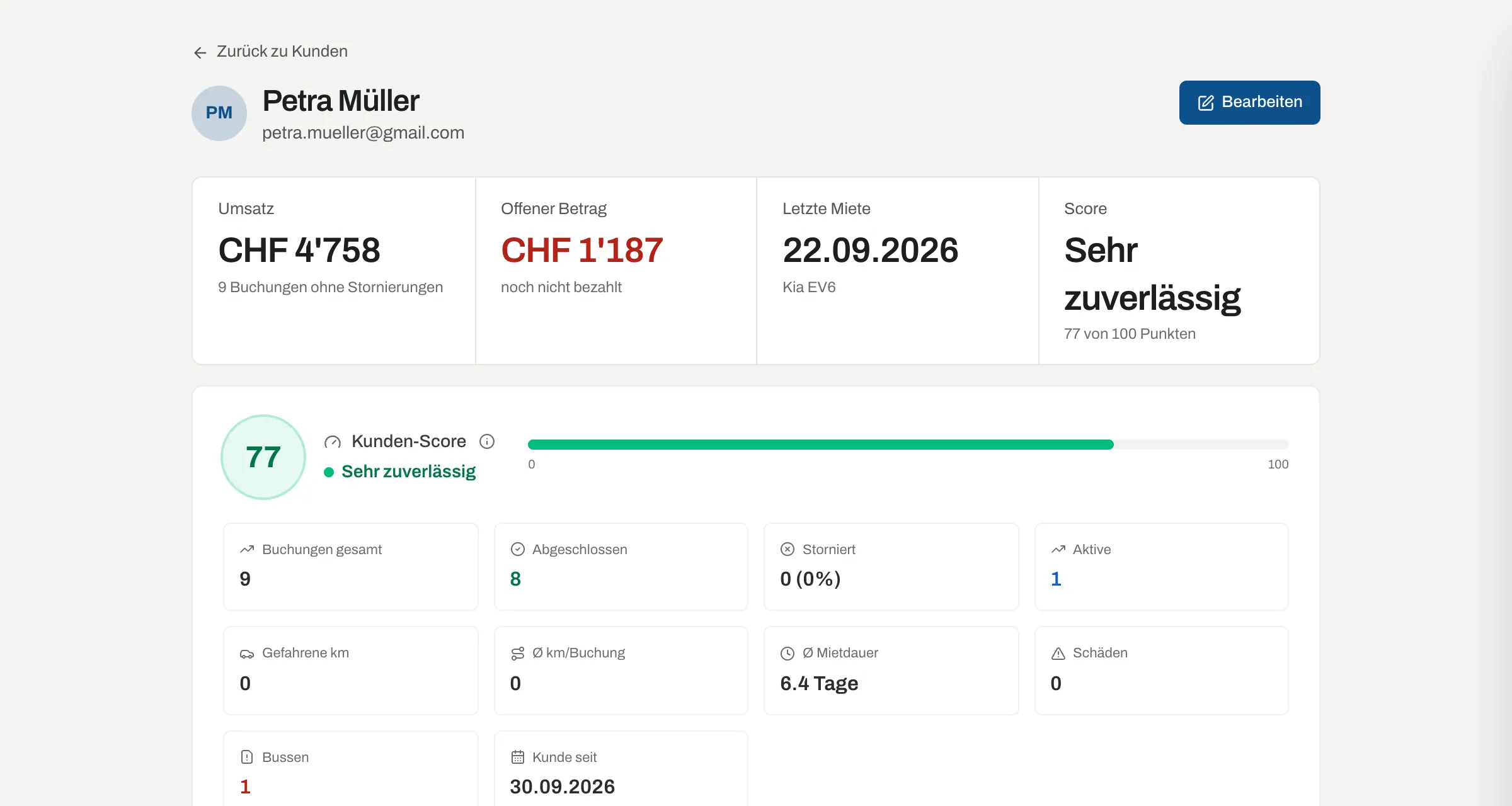 Kundendetail mit Umsatz, offenem Betrag, letzter Miete und Kunden-Score