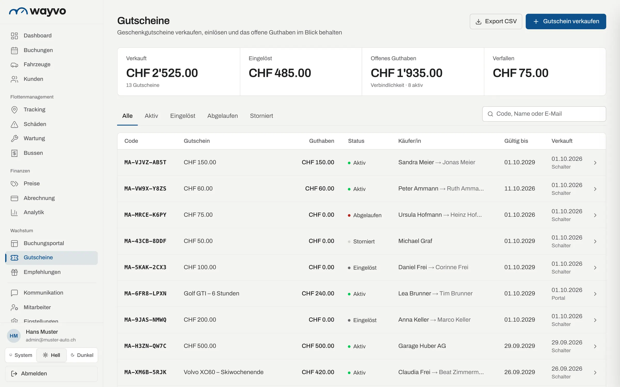 Gutscheinübersicht im Dashboard mit verkauft, eingelöst, offenem Guthaben und verfallen