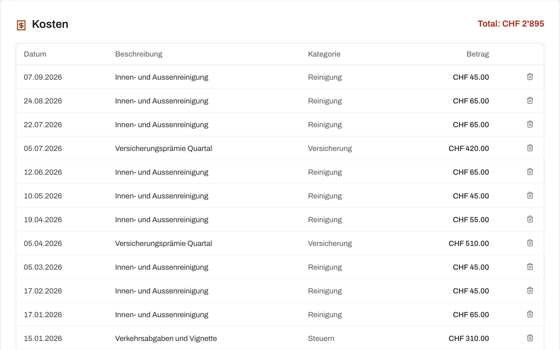 Kosten eines Fahrzeugs mit Reinigung, Versicherungsprämien und Steuern