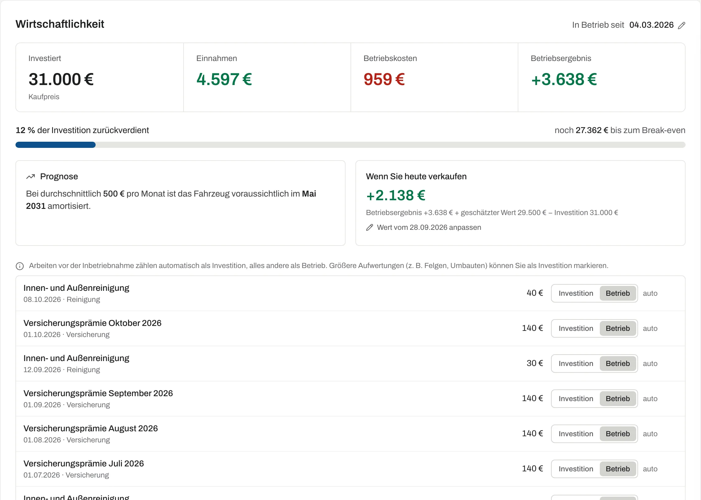 Wirtschaftlichkeit eines Fahrzeugs