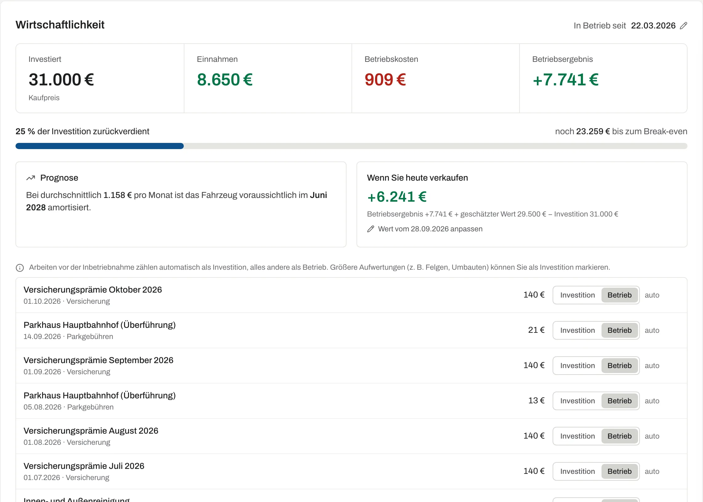 Wirtschaftlichkeit eines Fahrzeugs