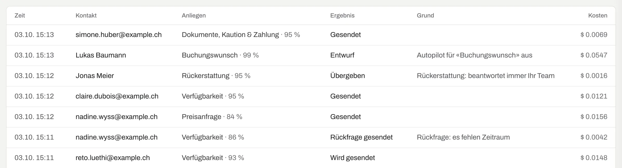 Protokoll von Wanda mit sieben Anfragen: Gesendet, Entwurf mit Grund «Autopilot für Buchungswunsch aus», Übergeben bei Rückerstattung, Rückfrage gesendet und Wird gesendet
